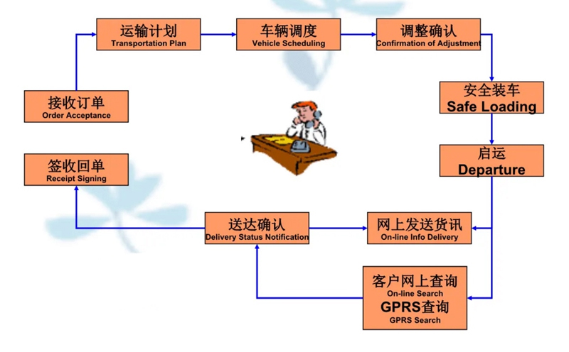 苏州到清苑搬家公司-苏州到清苑长途搬家公司