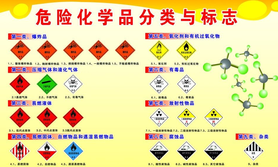 上海到清苑危险品运输